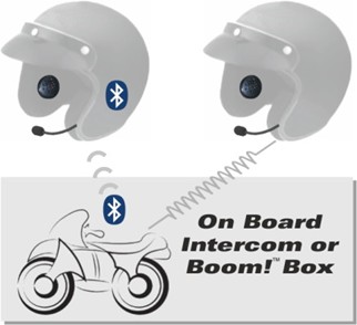 AKE Bluetooth Helmconnector Anwendungsbeispiel 2